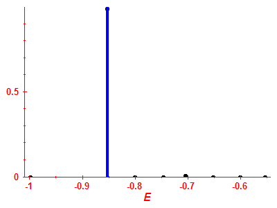 Strength function